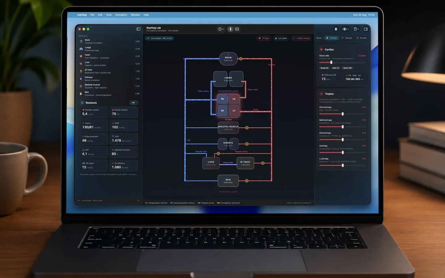 Starling Lab on a MacBook: the circulation schematic with the readouts column on the left and the cardiac and tropies controls on the right